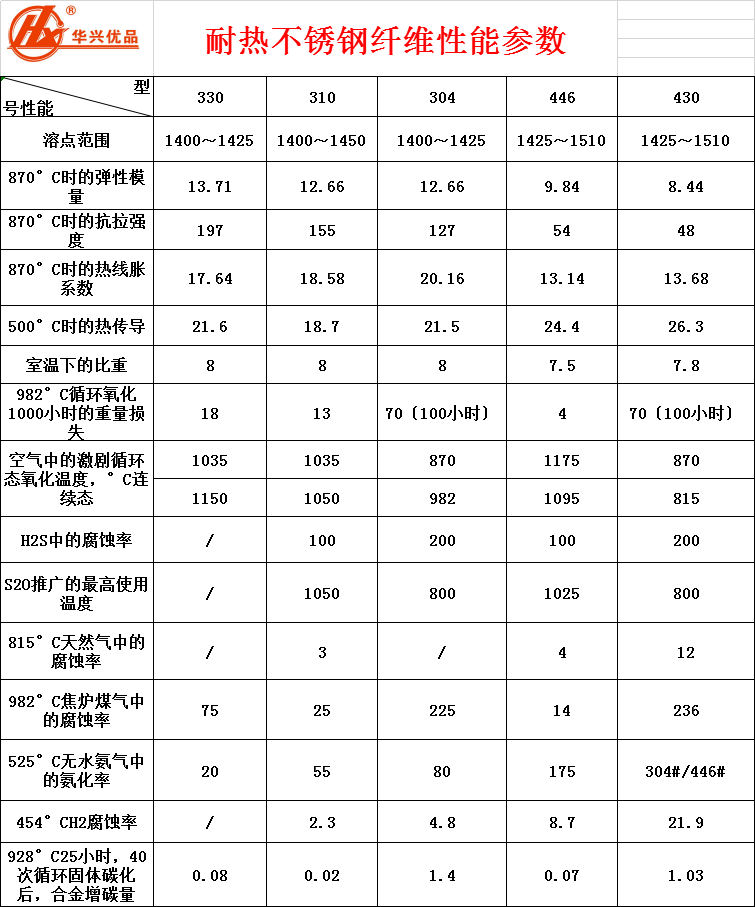 钢材密度是多少