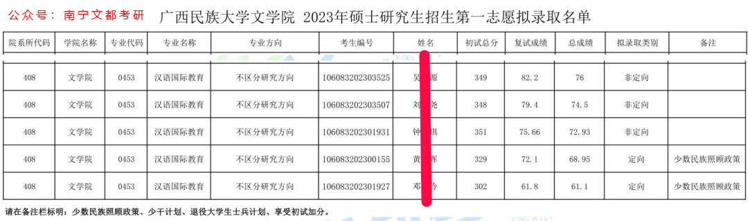 汉语国际教育考研难度