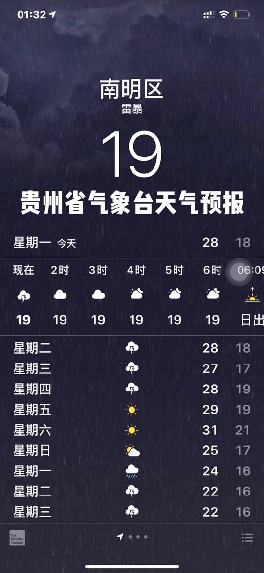 贵阳的邮编是多少
