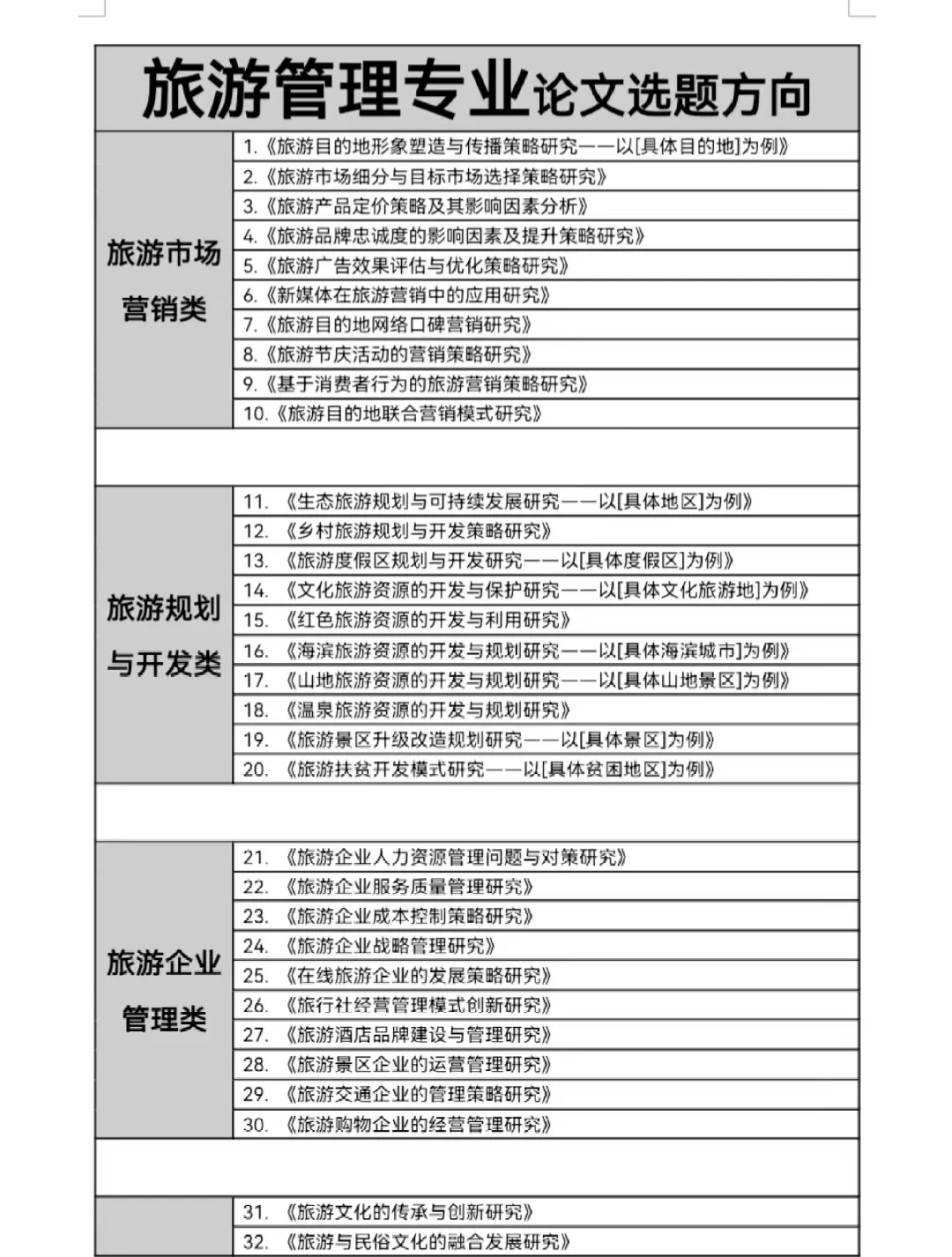 旅游管理考研方向