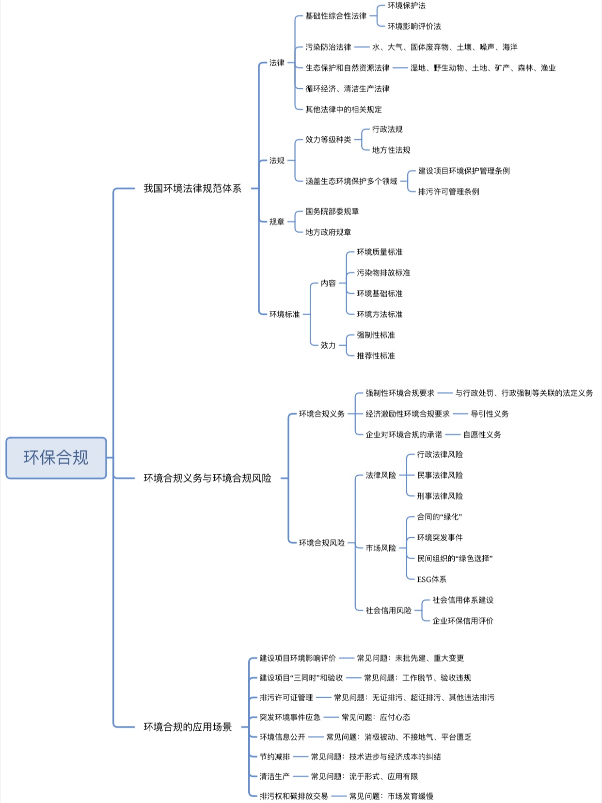 环境保护基本原则5个