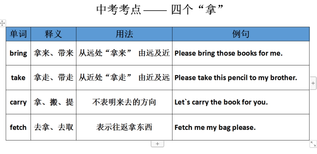 take和bring的区别