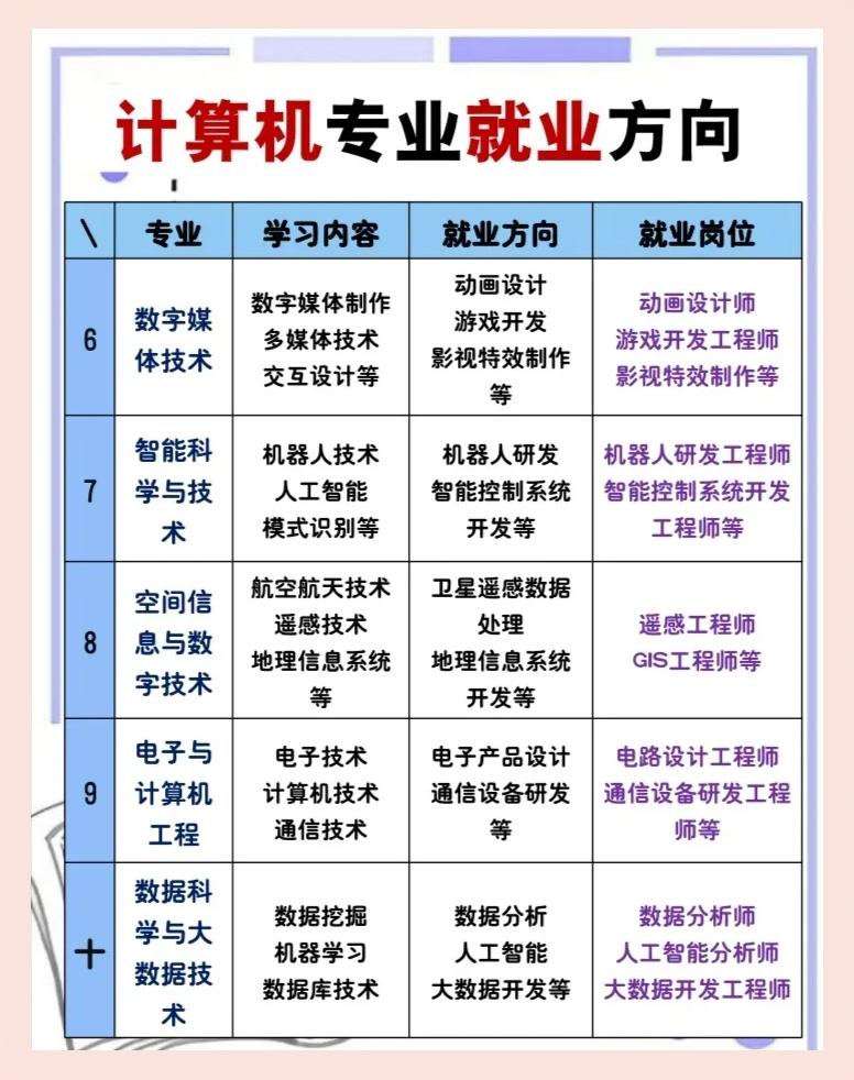 信息对抗技术专业好找工作吗就业方向是什么